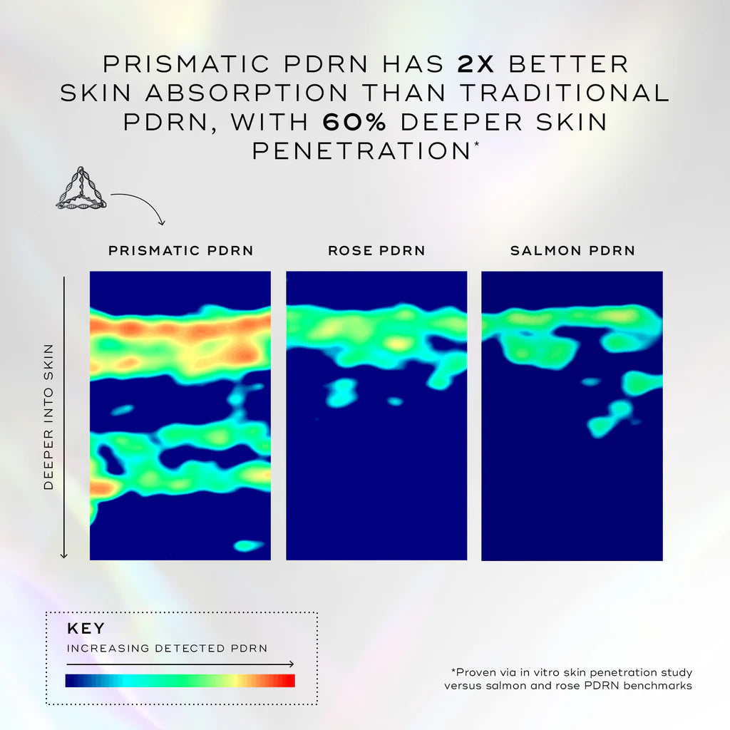 Medik8 Exo-PDRN Prismatic+ Peptide Cream 30ml